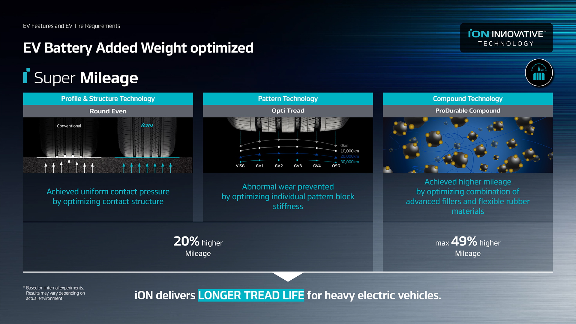 iON INNOVATIVE TECHNOLOGY_4