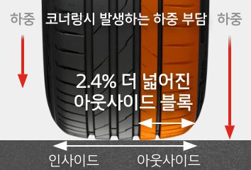 Hankook Tire & Technology-Tires-Ventus-evo-detail-feature-02